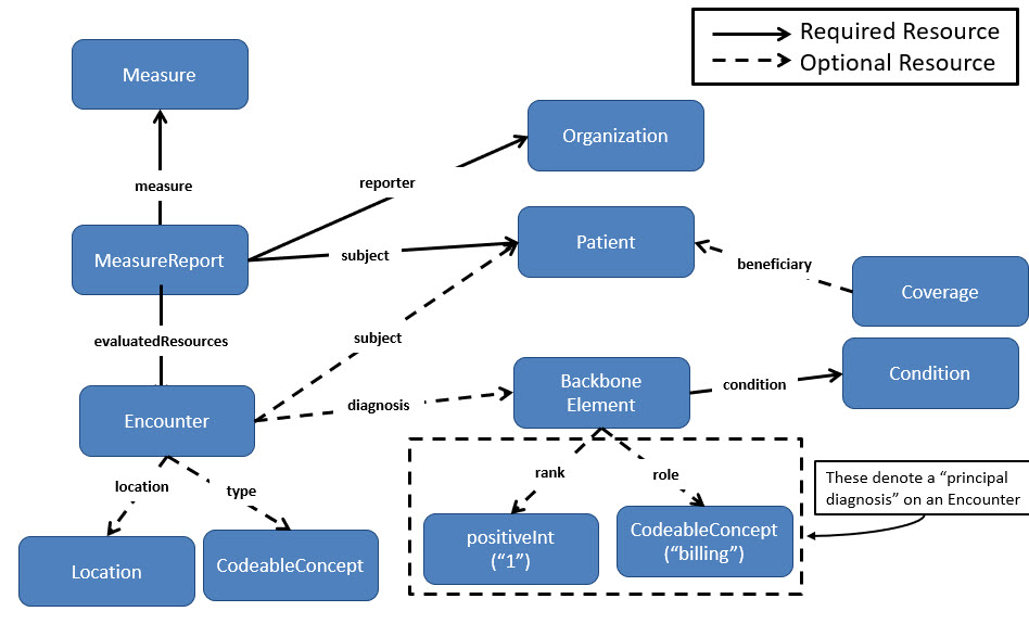 DEQM Resource Diagram - VTE5.jpg